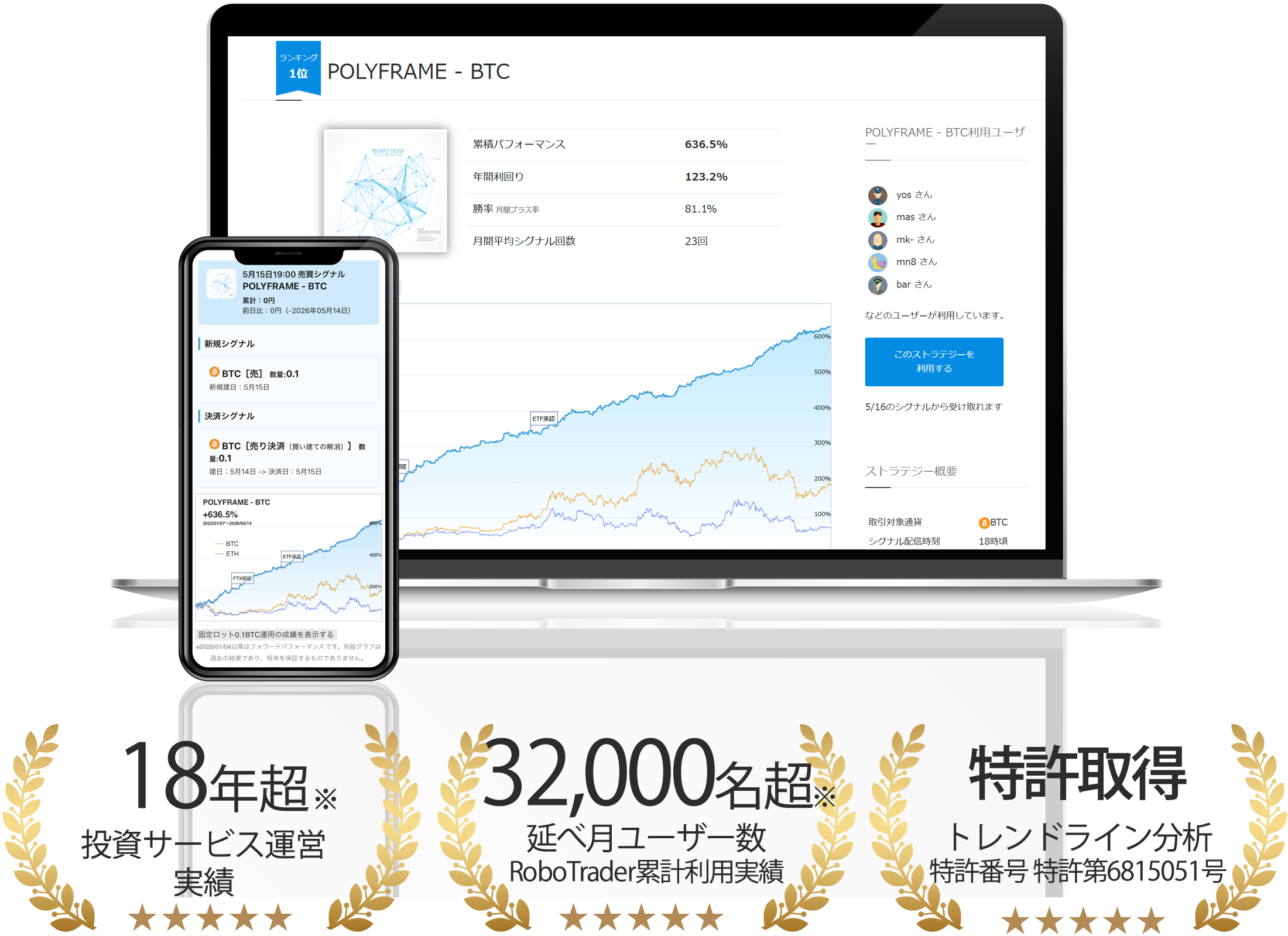 コイントレーダー　ビジュアル　投資サービス18年超、延べ月ユーザー数32000名超、特許取得　トレンドライン分析特許番号 特許第6815051号