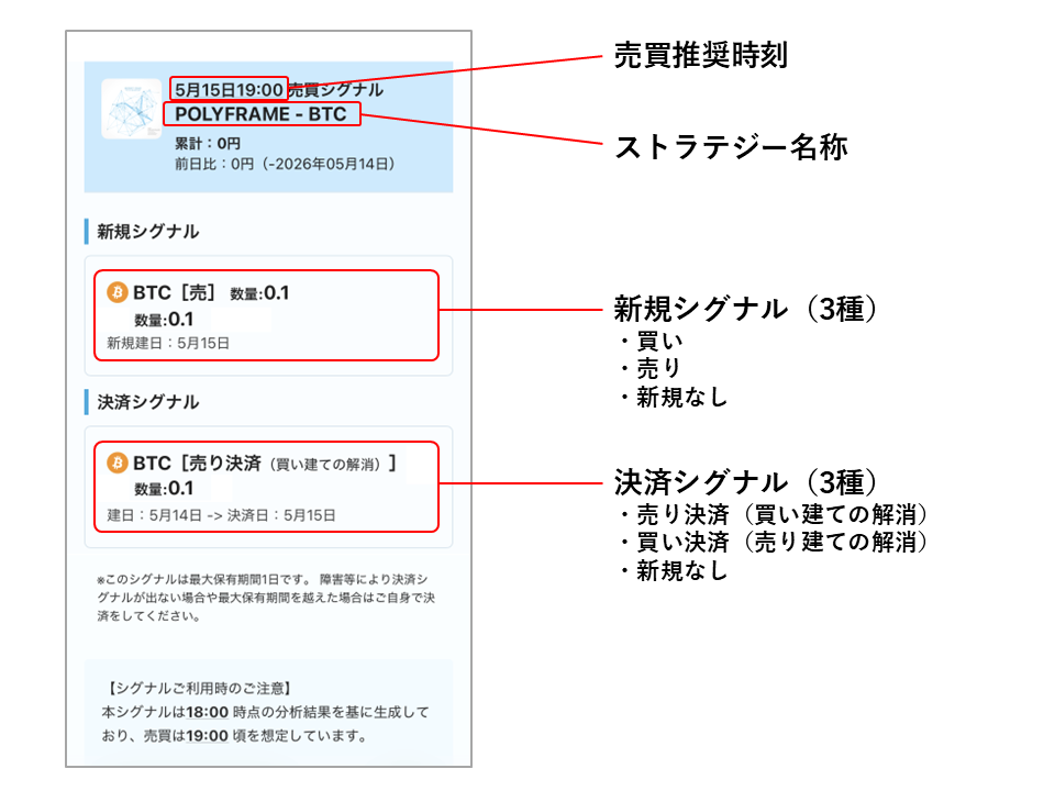 実際の売買シグナル