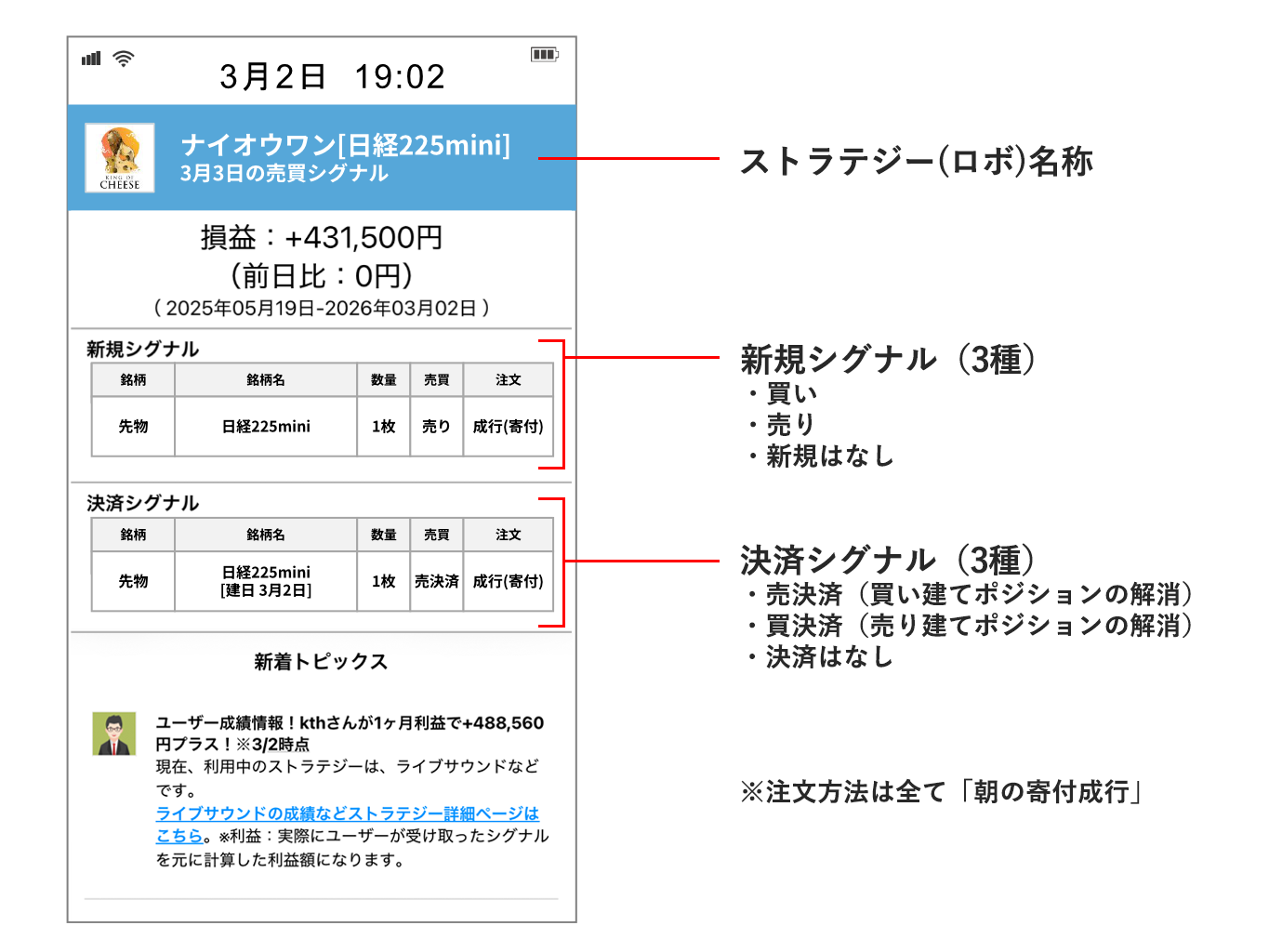 実際の売買シグナル