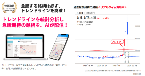 急騰する銘柄は必ず、トレンドラインを突破！特許取得　トレンドライン技術 特許6815051号